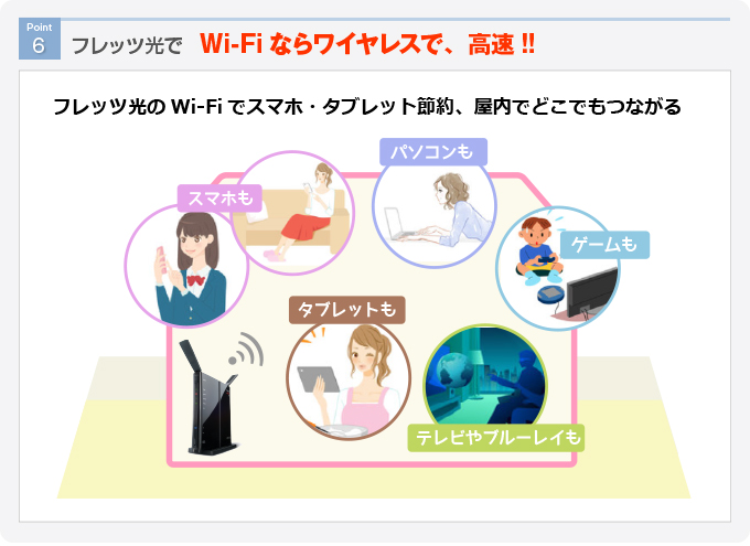 Wi-Fiならワイヤレスで、家でも外でも!!